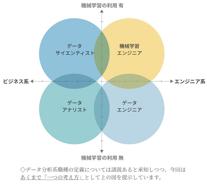 アナリスト